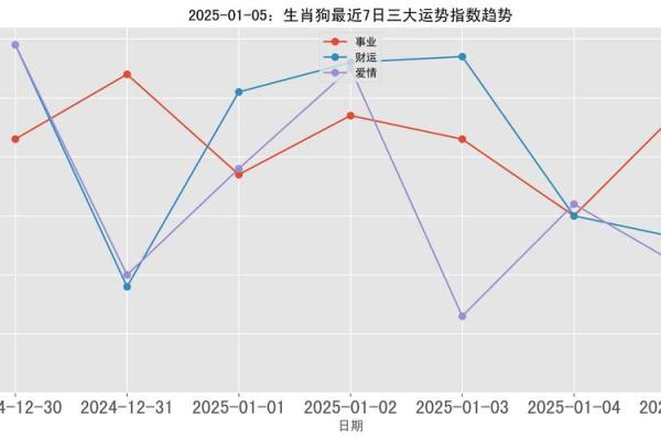 1970年属狗人2025年运势详解财运事业感情全解析