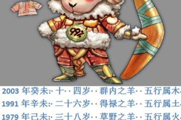1979年属羊2025年运势解析运程详解与吉凶预测 1979年属羊2025年运势解析运程详解与吉凶预测