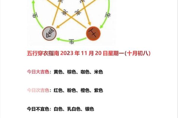 2025年4月31日五行穿衣指南