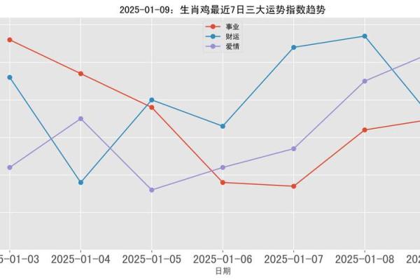 1993年属鸡女2025年运势解析运程详解与吉凶预测 1993年属鸡女2025年运势解析运程详解与吉凶预测