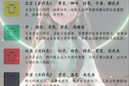 五行穿衣指南2022年5月20