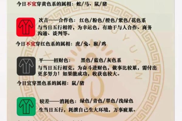 2025年4月25日每日五行穿衣