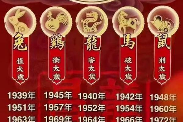 1996年老鼠2025年运势 1996年老鼠2025年运势