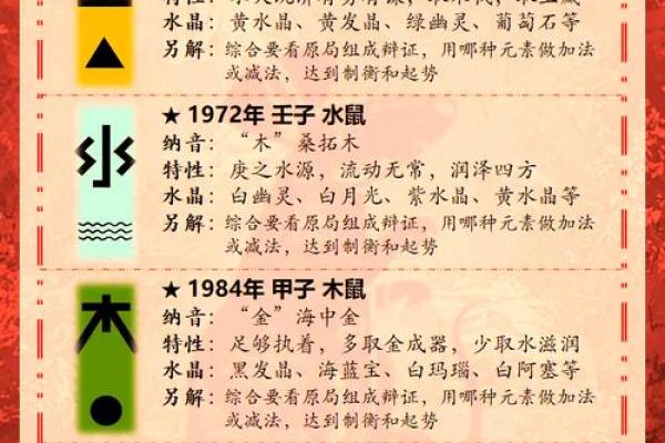 1984年在2025年属鼠人的全年运势