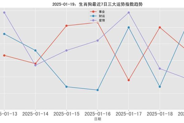 2025属狗的人运势怎么样_2025年属狗人运势详解财运事业感情全解析