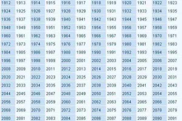 93年属什么 93年属什么