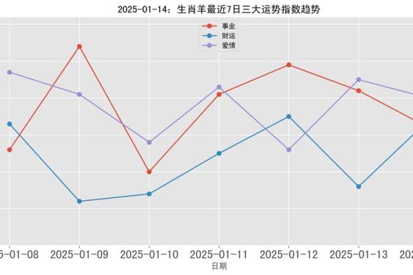 2025年属羊财运 2025年属羊财运大揭秘如何把握财富机遇 2025年属羊财运 2025年属羊财运大揭秘如何把握财富机遇