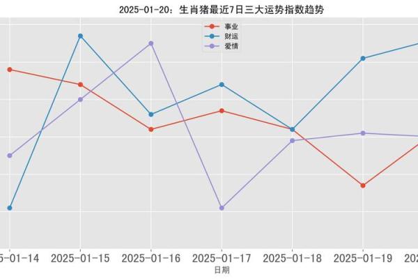 属猪的2025今年多大 属猪的今年是多少岁