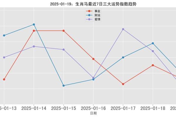 属马的人在2025年运势如何呢 2025年属马人运势详解事业财运健康全预测 属马的人在2025年运势如何呢 2025年属马人运势详解事业财运健康全预测