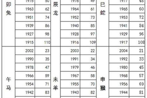 属马多少岁2025 2025年属马人年龄解析今年多少岁生肖运势一览 属马多少岁2025 2025年属马人年龄解析今年多少岁生肖运势一览