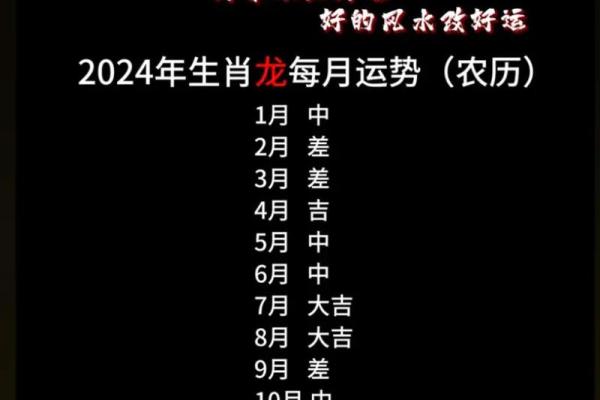 2024哪年属什么生肖 2024几月出生最好 2024哪年属什么生肖 2024几月出生最好