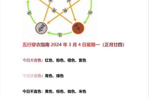2025年4月23日五行穿衣指南 2025年4月23日五行穿衣指南