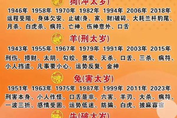 太岁年份对照表2024 属相太岁一览表 太岁年份对照表2024 属相太岁一览表