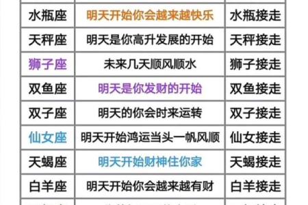 2025年4月11日狮子座今日运势座