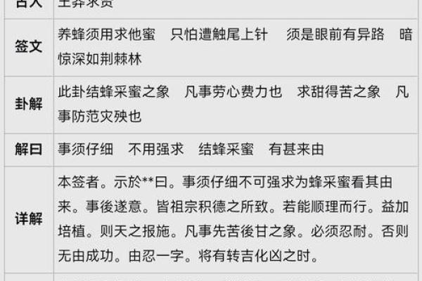 观音灵签第八签(观音灵签第八签求事业) 观音灵签第八签(观音灵签第八签求事业)