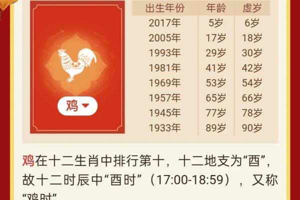 1993年属鸡男2024年的运势和婚姻_93年鸡男2023年运势如何