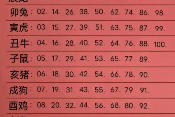 属马年份对照表农历正月至腊月对应公历年份全解析 属马年份对照表农历正月至腊月对应公历年份全解析