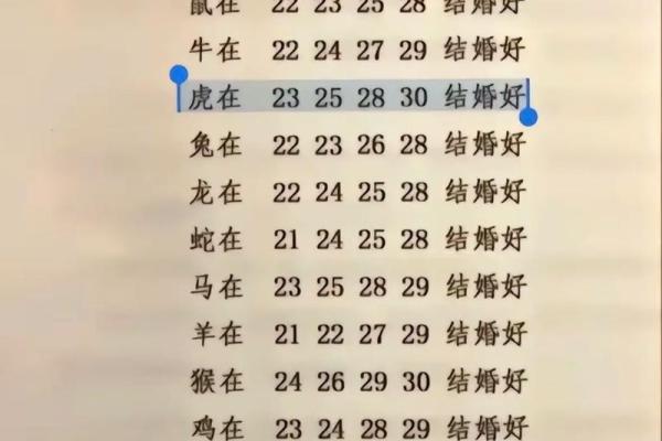 98年虎男今年姻缘 98年虎男2023年姻缘运势解析桃花运如何 98年虎男今年姻缘 98年虎男2023年姻缘运势解析桃花运如何
