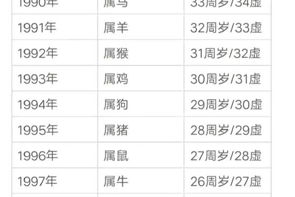 1993年正月初一属鸡还是猴 93年正月初一属鸡还是属猴 1993年正月初一属鸡还是猴 93年正月初一属鸡还是属猴
