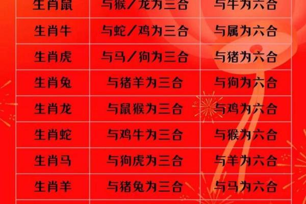 03年属什么生肖