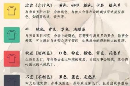 五行穿衣指南2022年5月19日五行穿衣旺手机网易网(五行穿衣今日穿什么颜色)