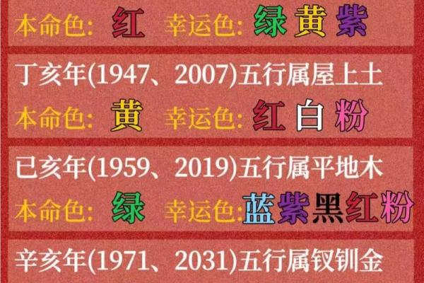 2025年属鸡幸运色揭秘哪种颜色最旺运