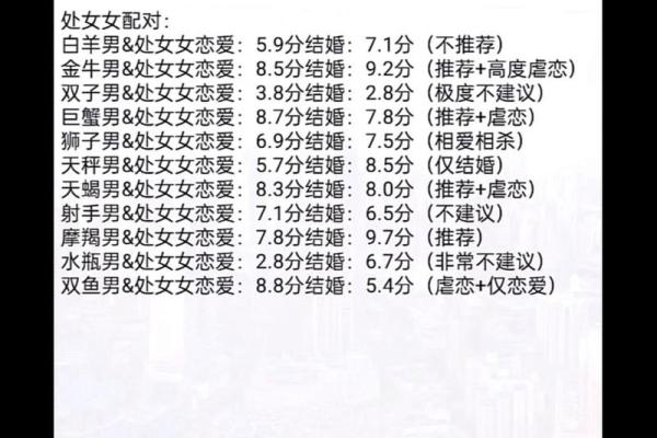 双子座和处女座的关系怎么样(双子座和处女座的关系好不好) 双子座和处女座的关系怎么样(双子座和处女座的关系好不好)