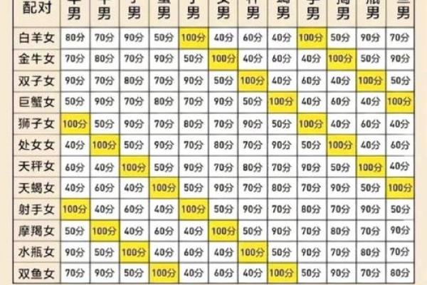 巨蟹座女生和射手座男(巨蟹座女生和射手座男生) 巨蟹座女生和射手座男(巨蟹座女生和射手座男生)