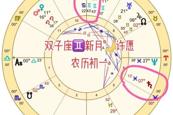 双子星座屋明日运势(双子座明日运势大全) 双子星座屋明日运势(双子座明日运势大全)