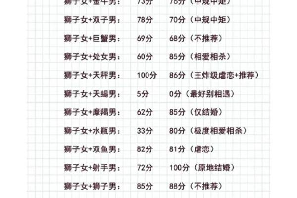 双子座男狮子女(双子座男狮子女) 双子座男狮子女(双子座男狮子女)