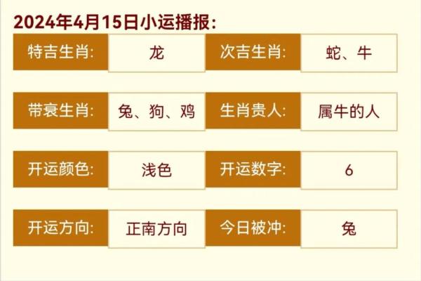 2025年4月18日生肖运势详解 2025年4月18日生肖运势详解