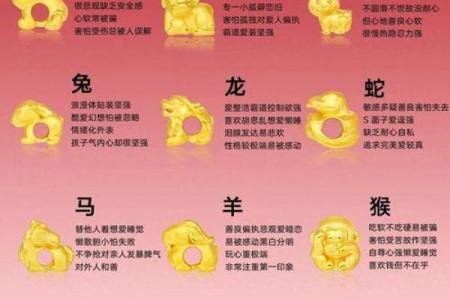 2025年4月12日生肖运势分析