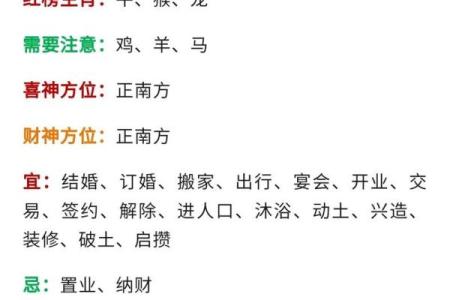 2025年4月20日生肖运势分析