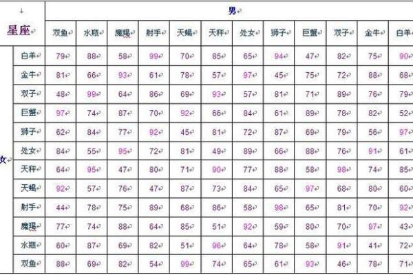 双子座 射手座(双子座和射手座配对指数) 双子座 射手座(双子座和射手座配对指数)