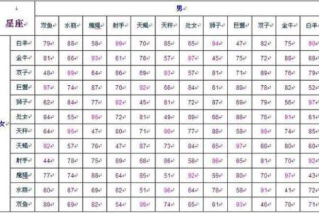 双子座 射手座(双子座和射手座配对指数)