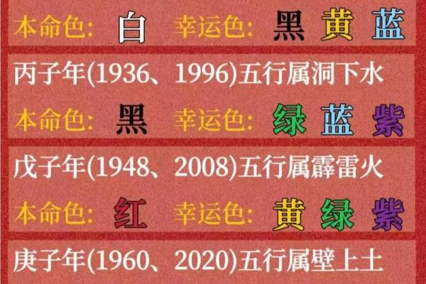 96年生肖鼠2025年全年运势