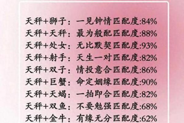 巨蟹座跟天秤座配对指数有多高(巨蟹座和天秤座的配对指数是多少) 巨蟹座跟天秤座配对指数有多高(巨蟹座和天秤座的配对指数是多少)