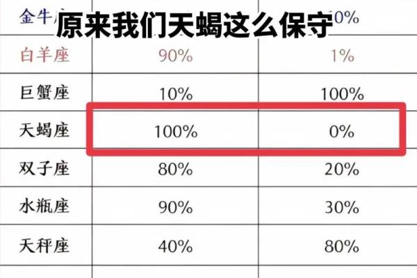 巨蟹座和天秤座的配对指数是多少(巨蟹座和天蝎座配对指数) 巨蟹座和天秤座的配对指数是多少(巨蟹座和天蝎座配对指数)