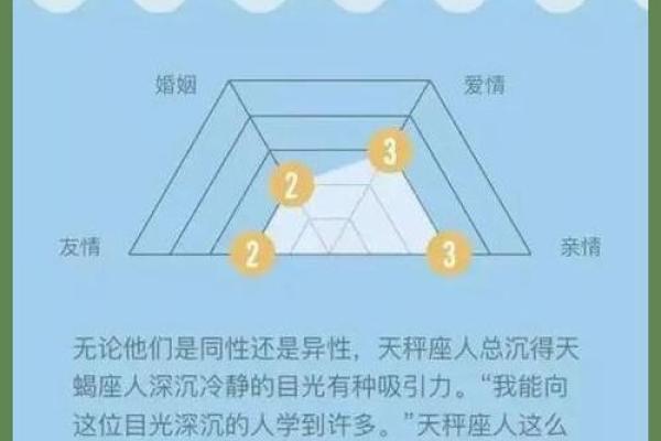 双子座和天蝎座的匹配指数(双子座和天蝎座的匹配指数是多少) 双子座和天蝎座的匹配指数(双子座和天蝎座的匹配指数是多少)