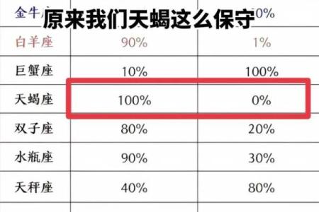 巨蟹座和天秤座的配对指数是多少(巨蟹座和天蝎座配对指数)