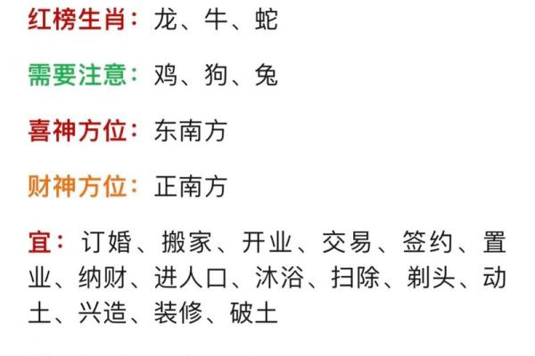 2025年4月11日生肖运势分析 2025年4月11日生肖运势分析