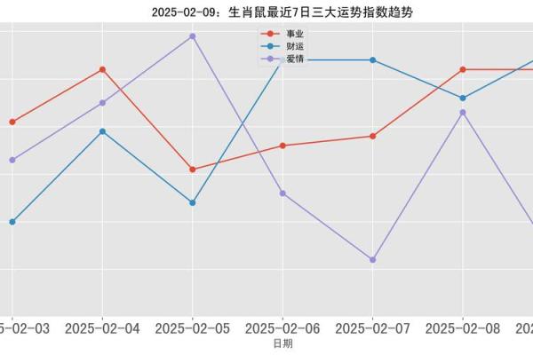1972年的鼠在2025年的运势 1972年的鼠在2025年的运势