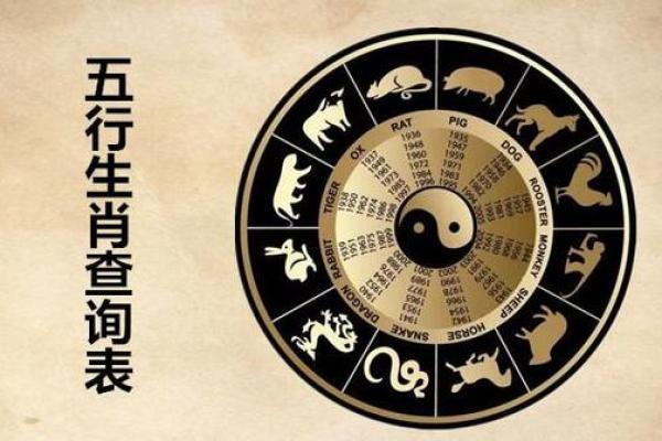 挥金如土什么生肖