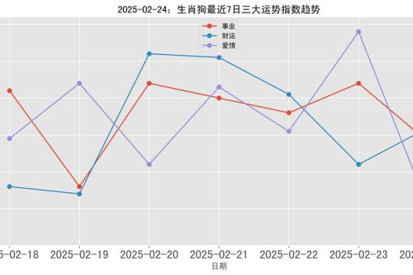 1982年属狗2025年运势及运程 1983年属猪2025年运势及运程