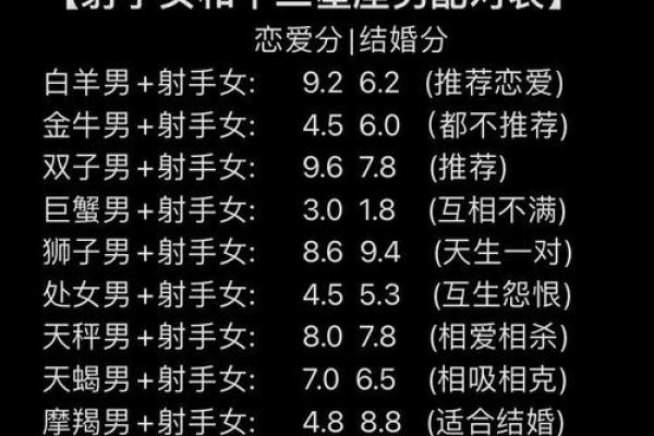 巨蟹座 射手(巨蟹座射手座相配吗) 巨蟹座 射手(巨蟹座射手座相配吗)