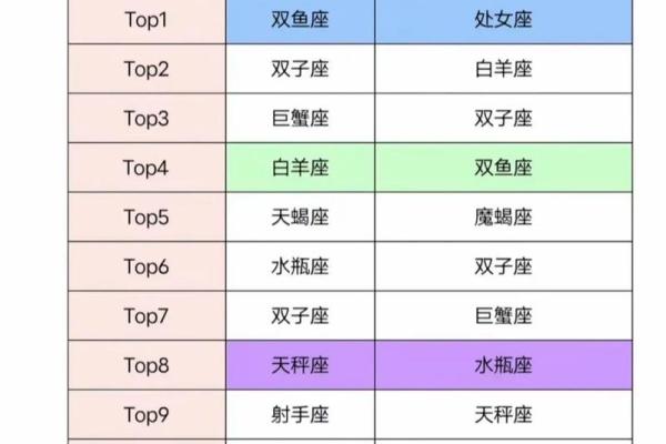 巨蟹座男双鱼座女(巨蟹座男双鱼座女相配吗) 巨蟹座男双鱼座女(巨蟹座男双鱼座女相配吗)