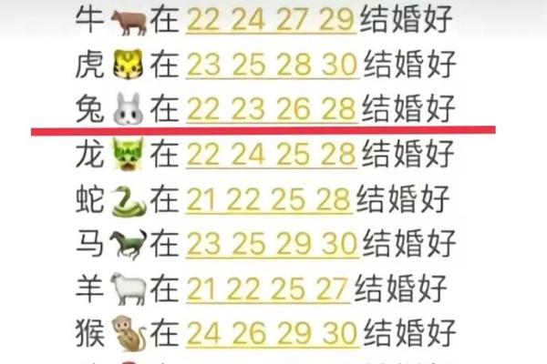 属兔男最佳婚配前十名属相_属兔男的最佳配对 属兔男最佳婚配前十名属相_属兔男的最佳配对
