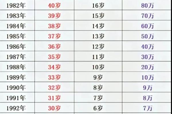 1988年属什么生肖的命