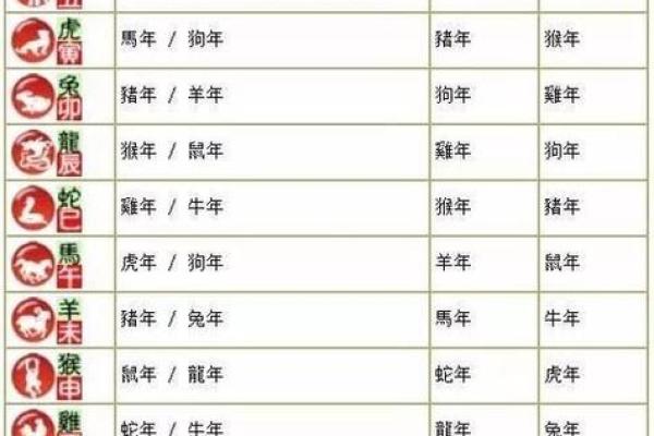 2006年1月出生属鸡还是属狗生肖划分详解