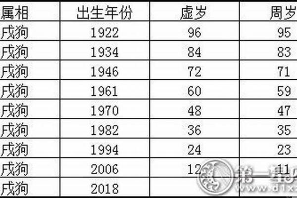 2025年属狗06年多大_2036年属狗的多少岁 2025年属狗06年多大_2036年属狗的多少岁